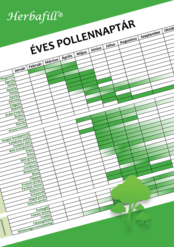 éves polennaptár